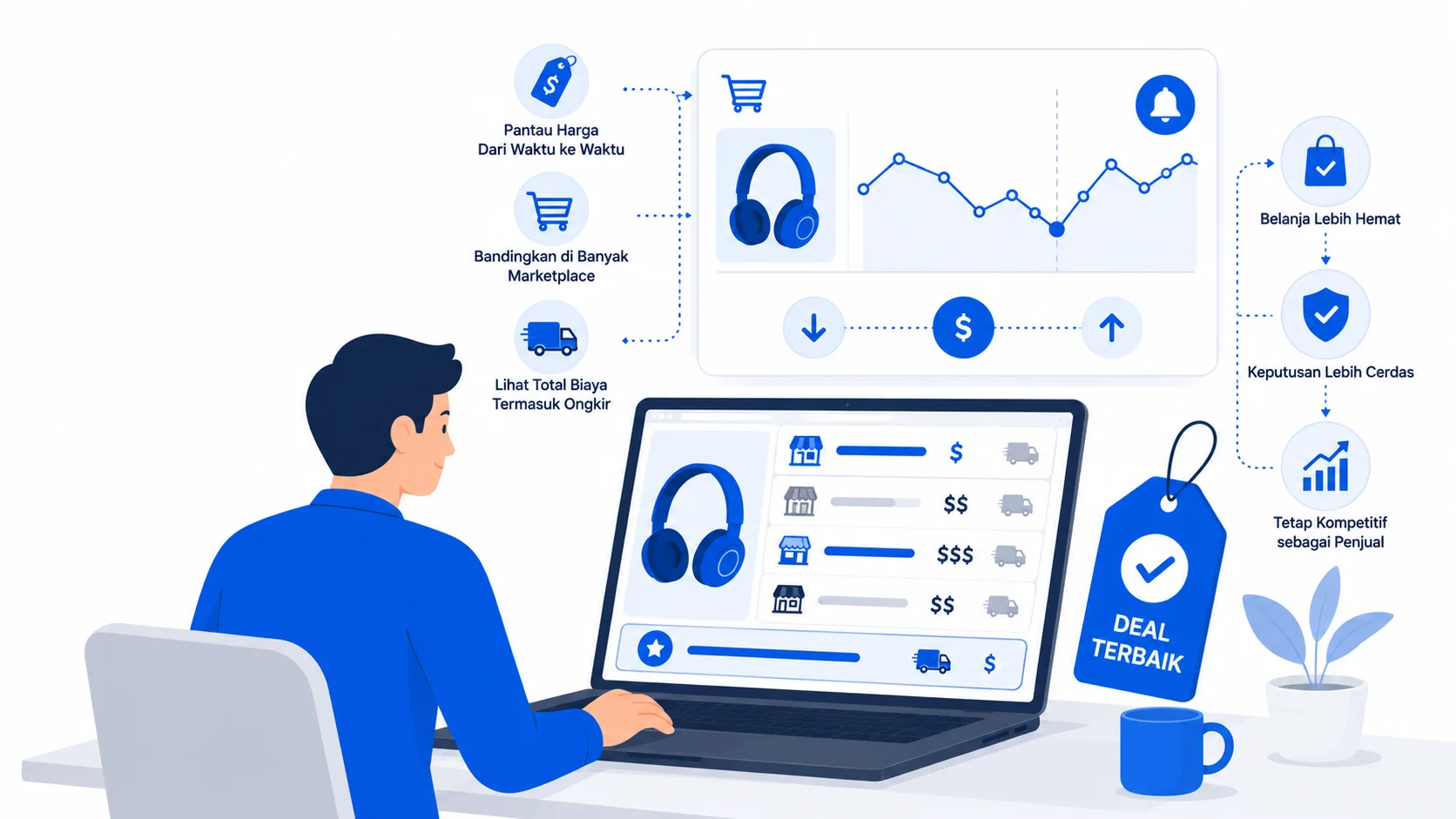 What Is Price Tracking and Why You Should Be Using It