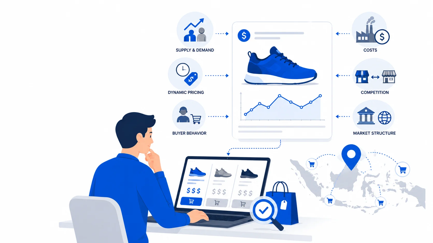How Product Prices Change Over Time: The Real Reasons Behind the Fluctuations