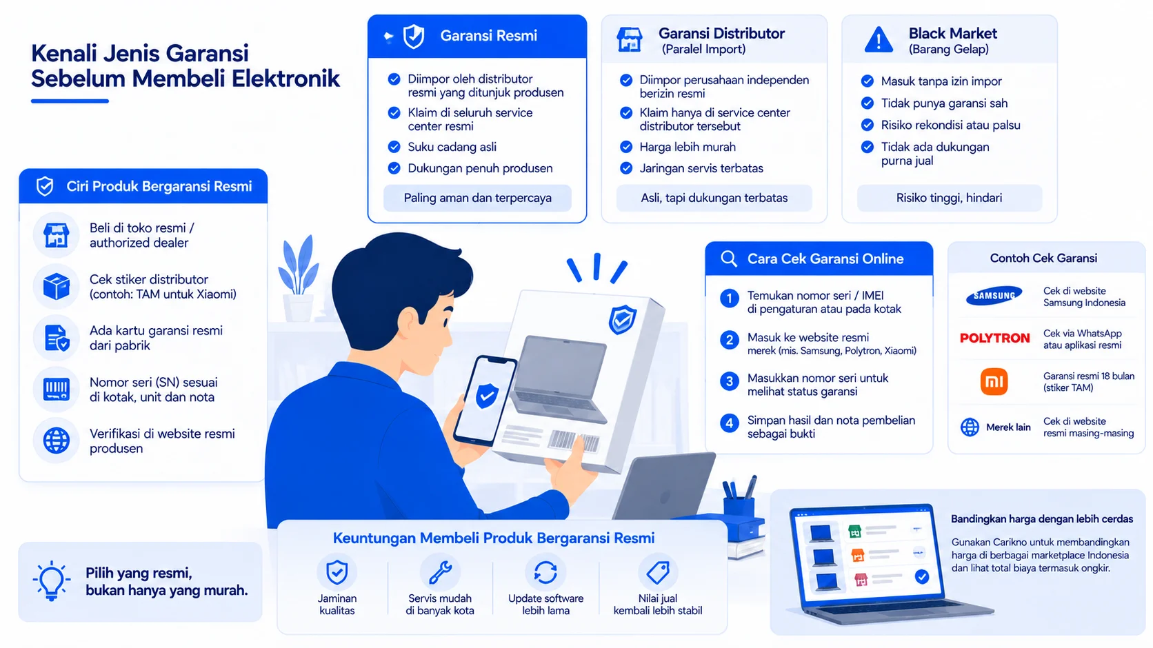 Cara Mengetahui Produk Elektronik Bergaransi Resmi atau Distributor: Panduan Lengkap